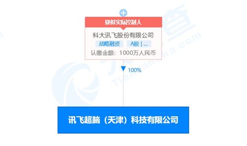 科大訊飛戰略布局深化 投資成立訊飛超腦，拓展集成電路設計領域