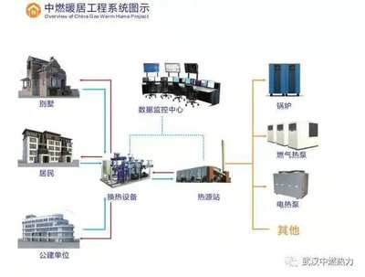 事關(guān)集中供暖！湖北這些地方迎來(lái)中央空調(diào)供暖新方案